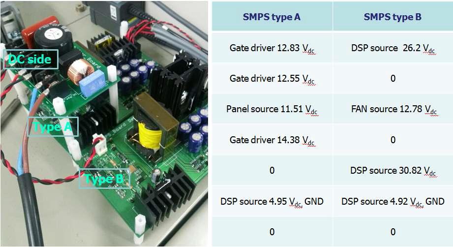 10 kW급 태양광 전력변환 장치에 적용된 SMPS 보드