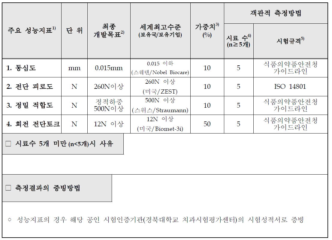 평가방법 및 평가항목