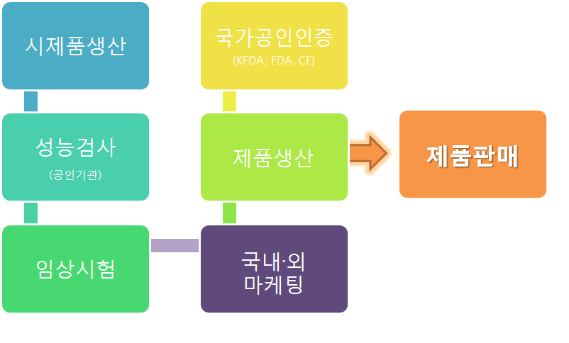 제품 양산계획