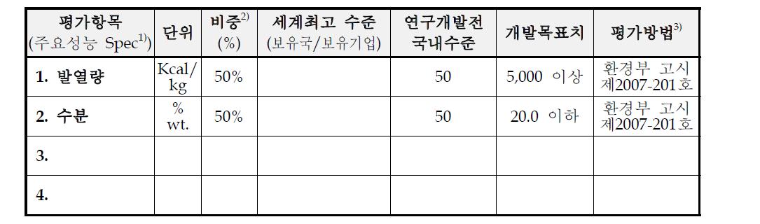 평가항목