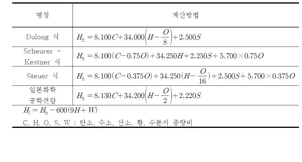 원소조성에 따른 발열량 계산