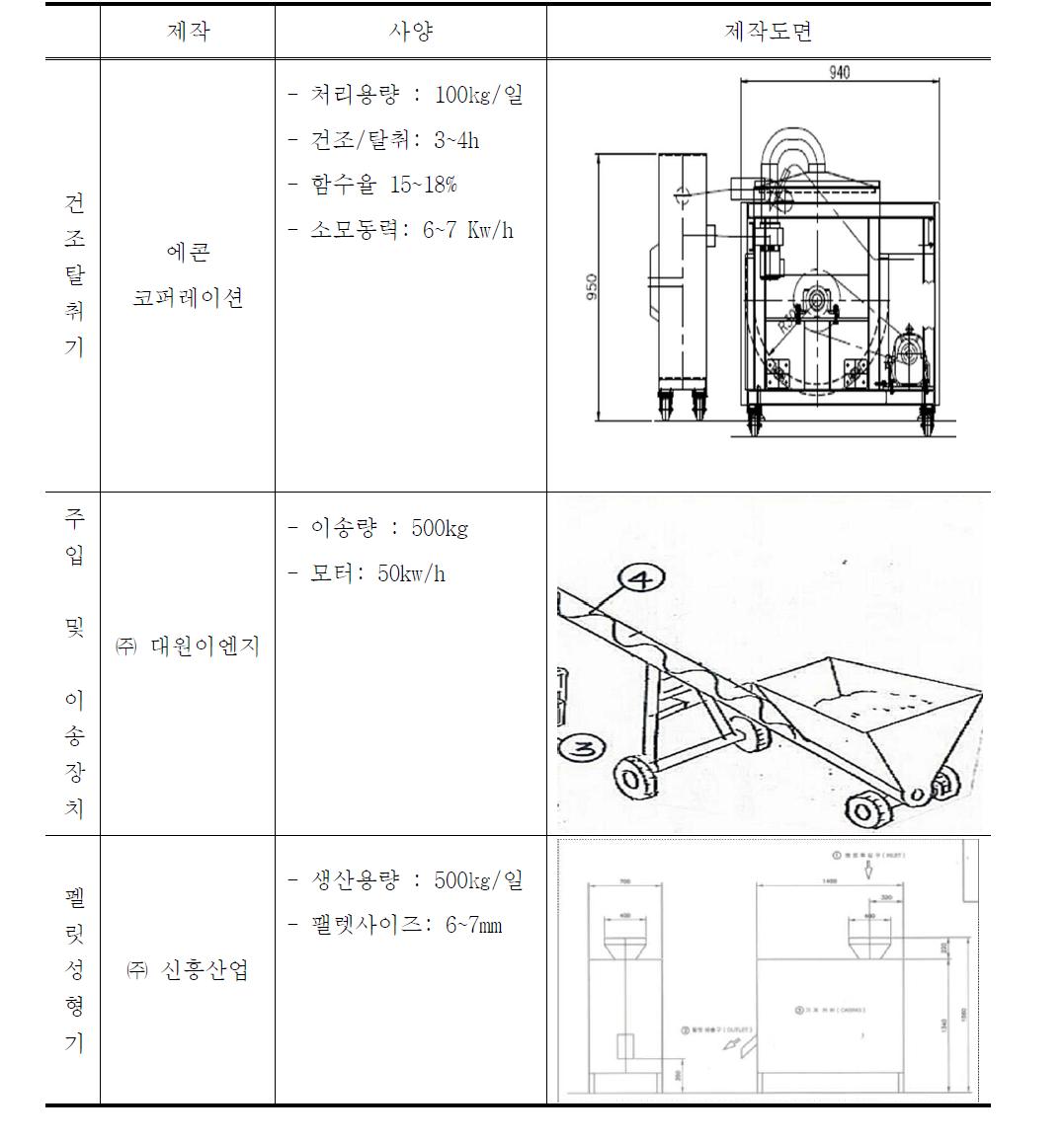 시작품의 사양 및 제작도면