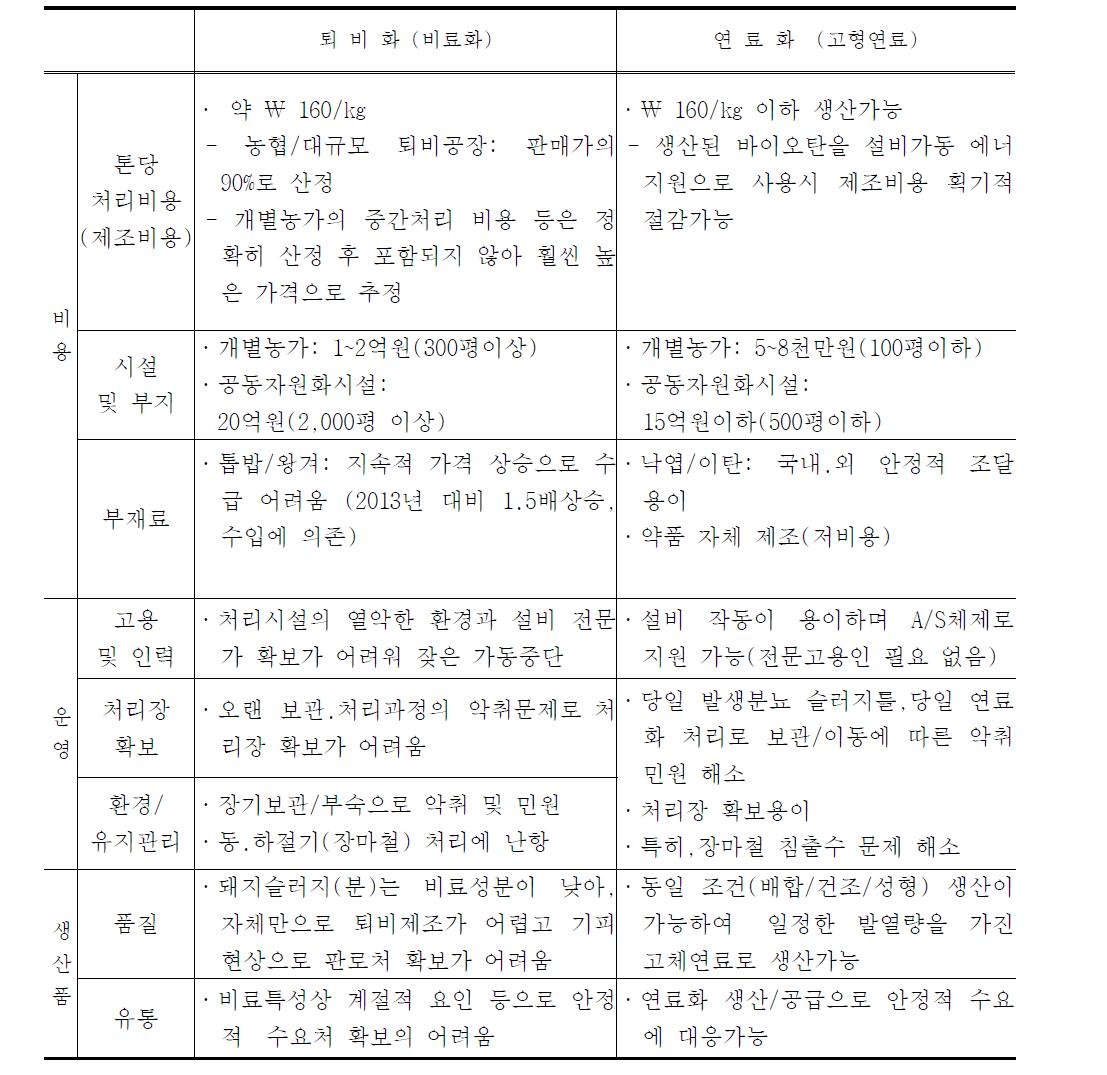 경제성 평가 종합