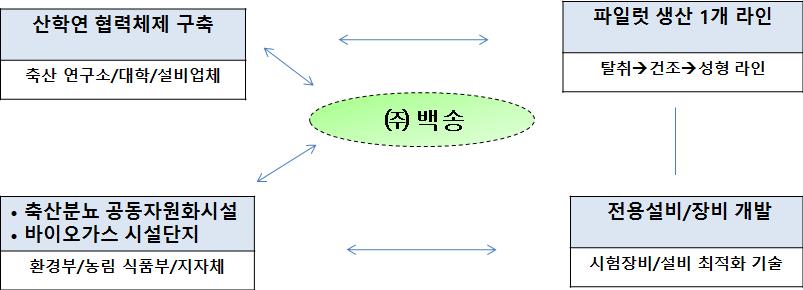 향후계획.