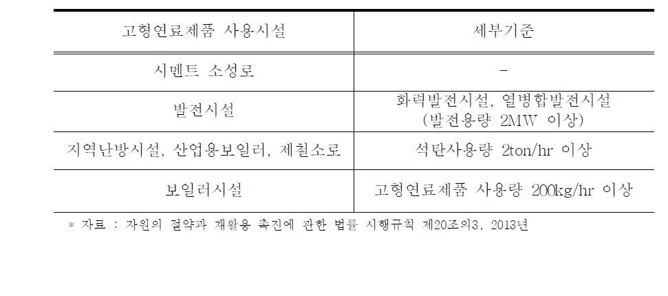 폐기물 고형연료제품 사용시설