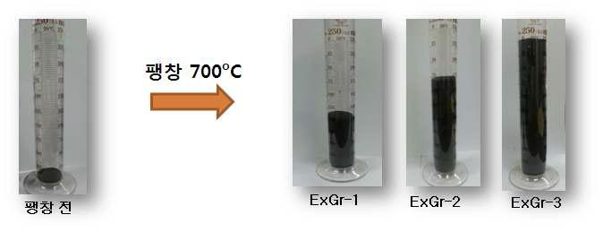 조건에 따른 팽창그라파이트 제조 그림