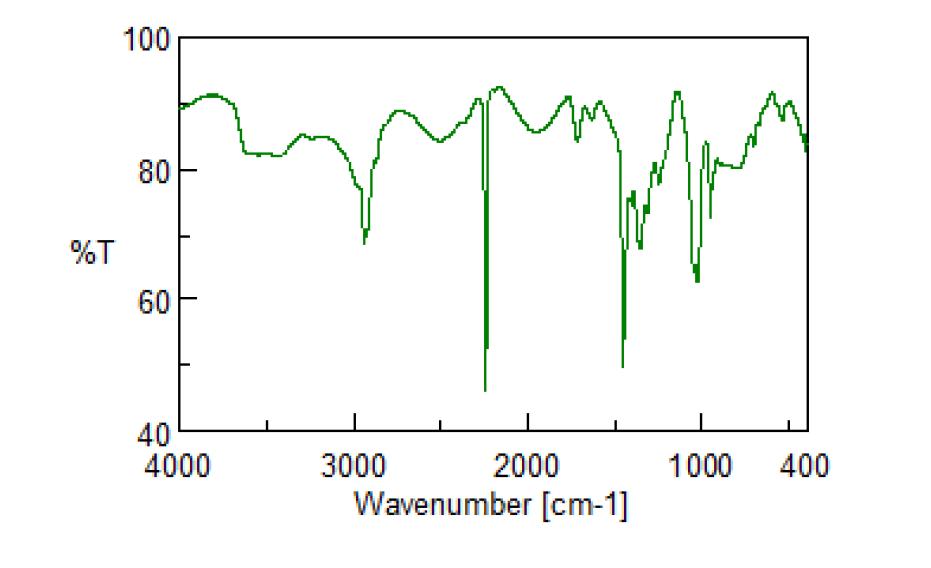 폴리아크릴로니트릴(PAN)의 FT-IR 스펙트라