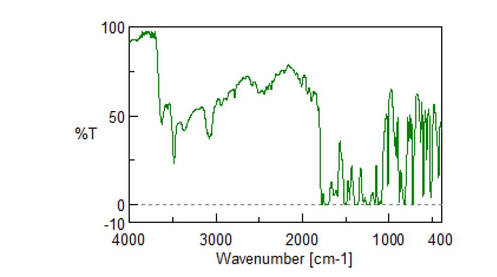 폴리아믹산(PAA)의 FT-IR 스펙트라