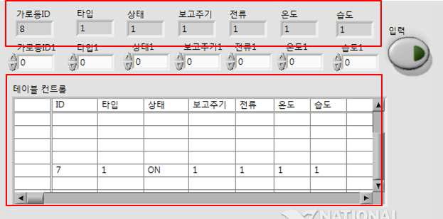 Labview를 이용해 구현된 LED가로등 모의실험용 시뮬레이터