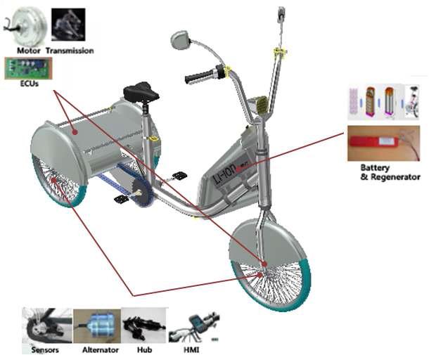 과제 대상의 삼륜 전기자전거 시스템