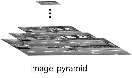 이미지 피라미드
