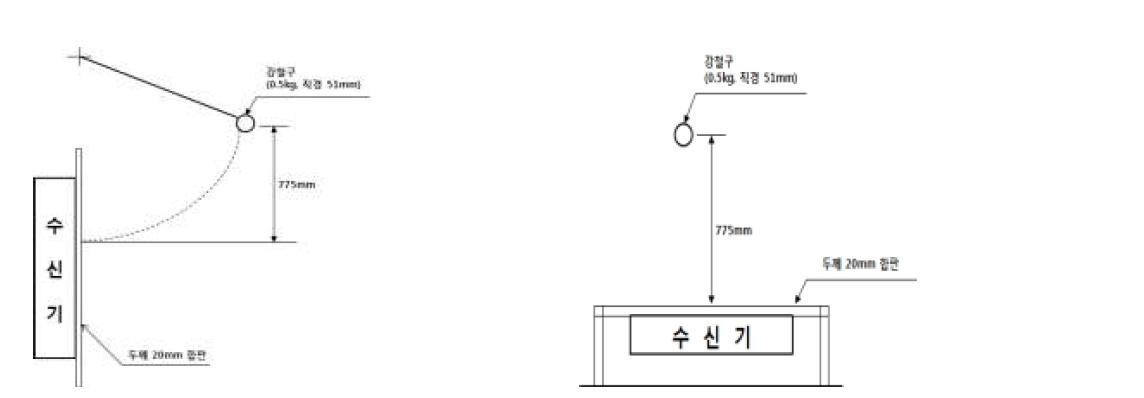 수신기 충격시험방법