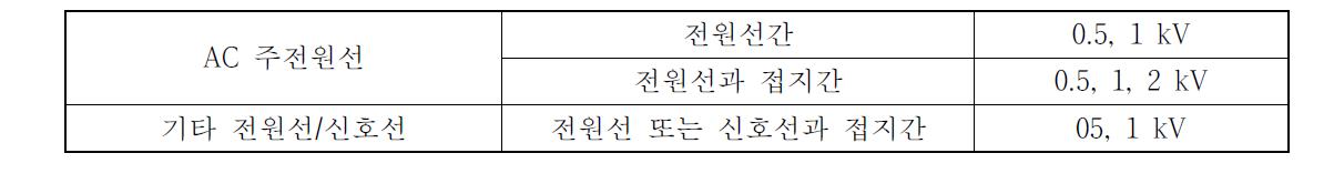 수신기 서어지 내성시험 인가전압