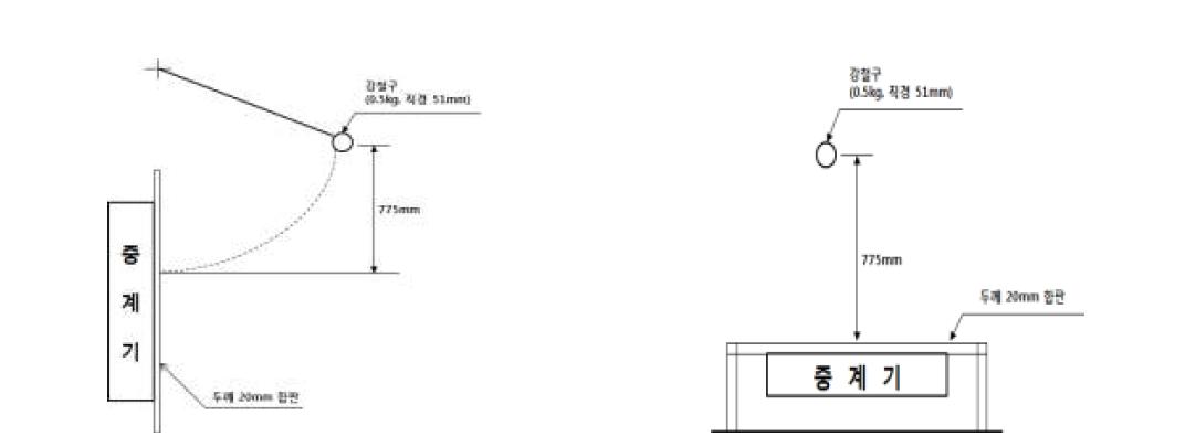 중계기 충격시험방법