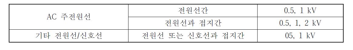 중계기 서어지 내성시험 인가전압