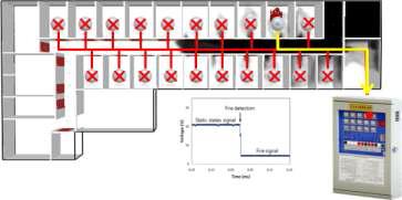 화재 시 현감지기들의 작동특성