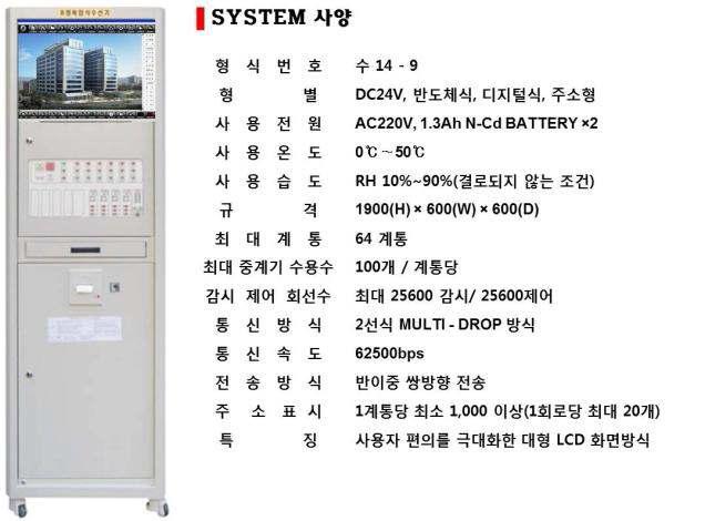 개발된 주소형 R형 복합식 수신기 시제품