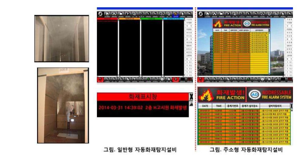 화재시나리오 CASE Ⅰ의 실험결과