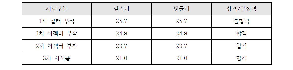 중량측정 결과