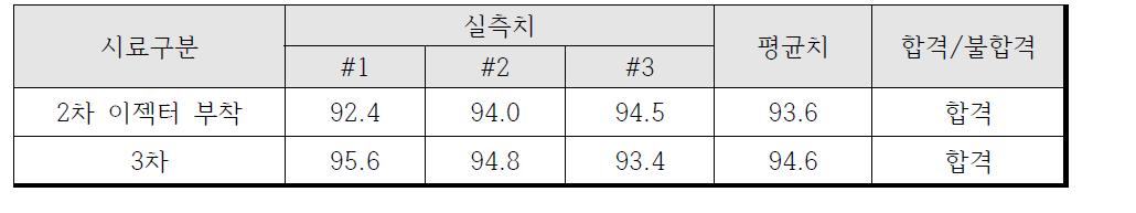 소음측정결과 (자체평가)