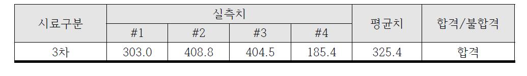 공기토출량 측정결과