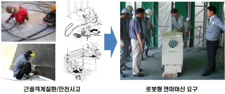 기존장비의 대형화