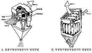 멀티콘