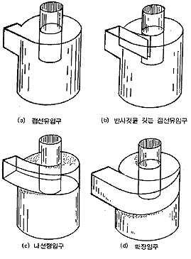 입구의 종류