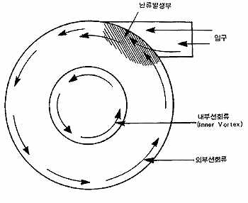 입구장해