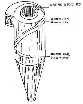 미세입자 분리기