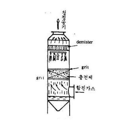 충천탑