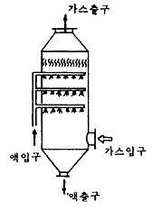 스프레이탑