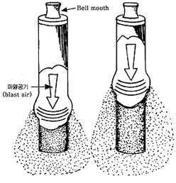 충력기류탈진방법