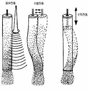 진동형탈진방법과 종류