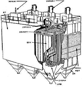 전기집진기의 구조