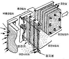 2단 전기집진기