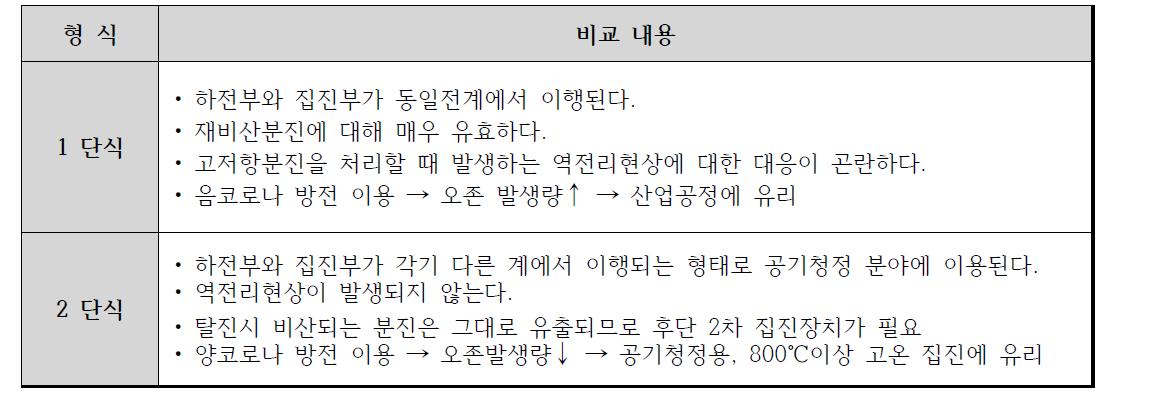 1단식과 2단식의 비교