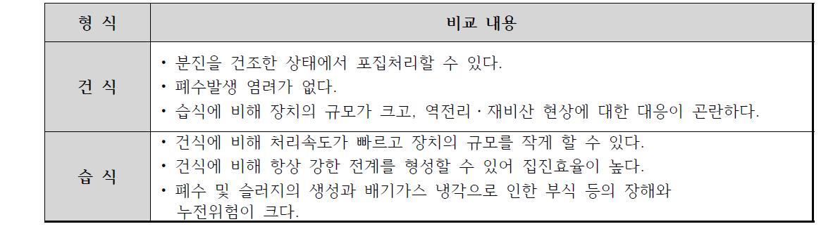 건식과 습식의 비교