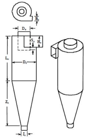 사이클론 분리기 기본 구조