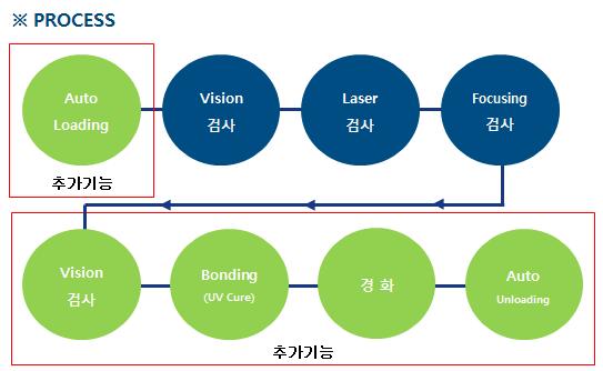 본 과제의 개발제품