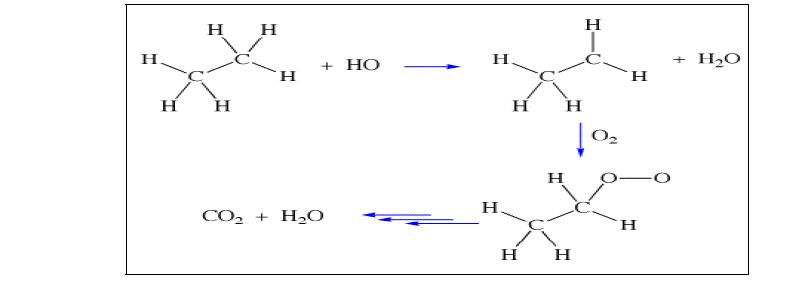 수산화라디칼에 의한 탄화수소의 화학적 분화 메카니즘