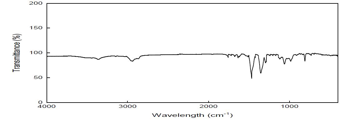 합성한 PETTA의 FT-IR 분석도