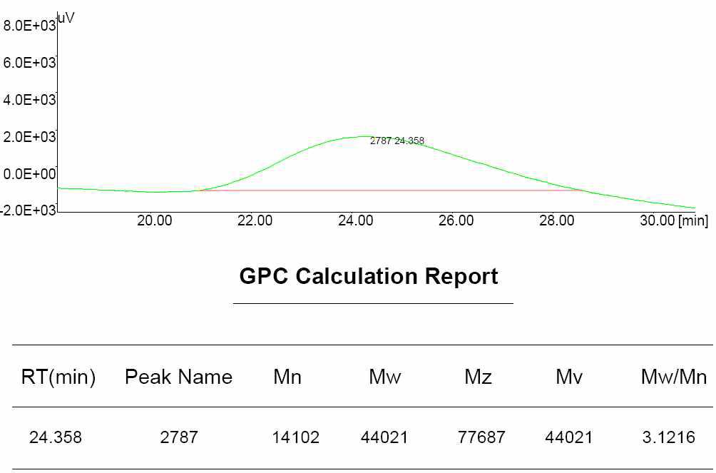 합성한 PETTA의 GPC 분석도