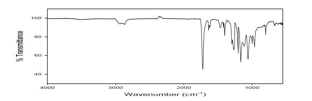 (B-3)와 (Mix-A)의 혼합물의 FT-IR 분석도