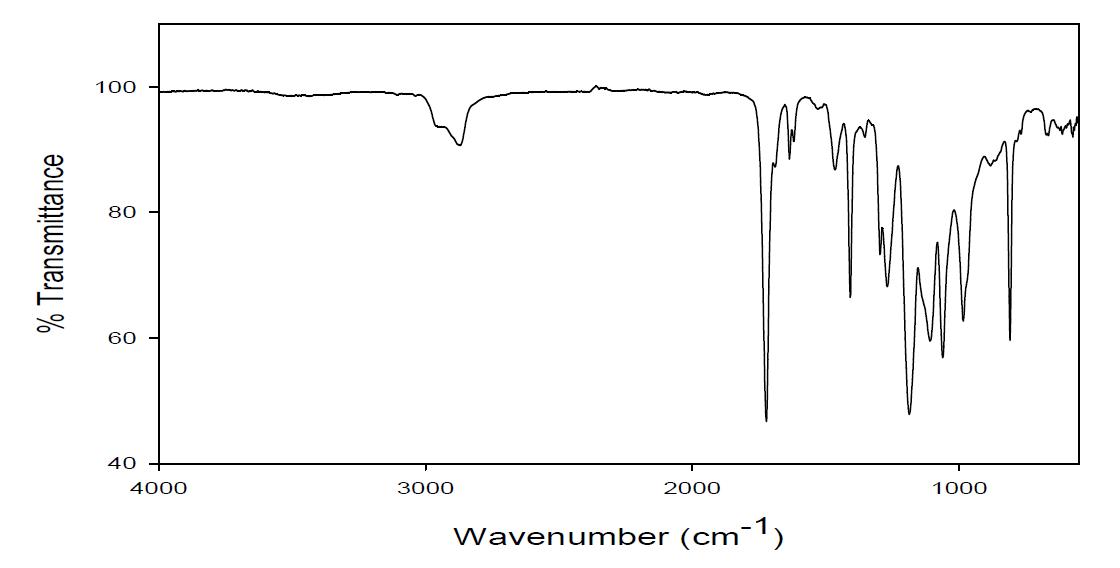 UV B-6와 (Mix-B)의 혼합물의 FT-IR 분석도