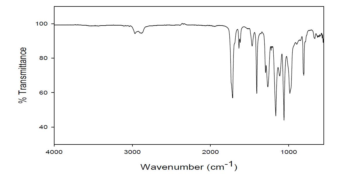 UV A-6와 (Mix-C) 혼합물의 FT-IR 분석도