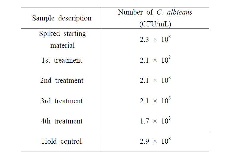 Inactivation of C. albicans during low temperature plasma treatment in tap water