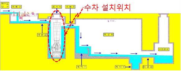 자가동력형 비점오염 저류시스템 기본 설계안