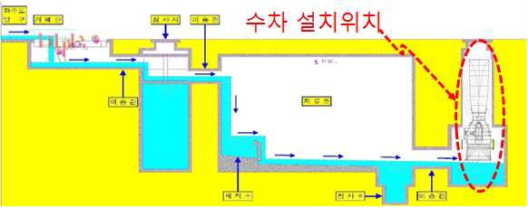 1차 개선 기본 설계안