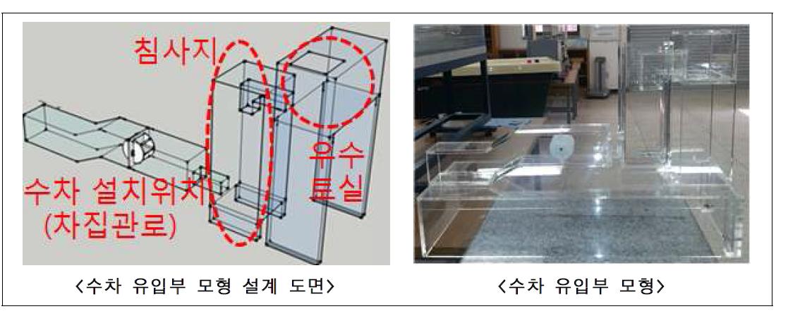 개선된 2차 기본 설계안